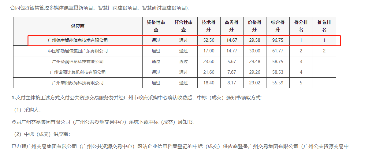 M币钱包官网喜提大标！ 智慧校园一卡通，助力广州市技师学院校园信息化建设